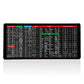 🔥Christmas Special 49% OFF🎅 Extra Large Shortcut Key Anti-Slip Edge Locking Keyboard Mouse Pad