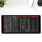 🔥Christmas Special 49% OFF🎅 Extra Large Shortcut Key Anti-Slip Edge Locking Keyboard Mouse Pad